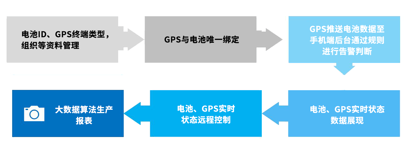 電動車電池BMS管理及換電方案