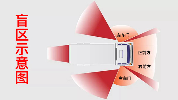 博實(shí)結(jié)盲區(qū)監(jiān)測(cè)系統(tǒng)介紹