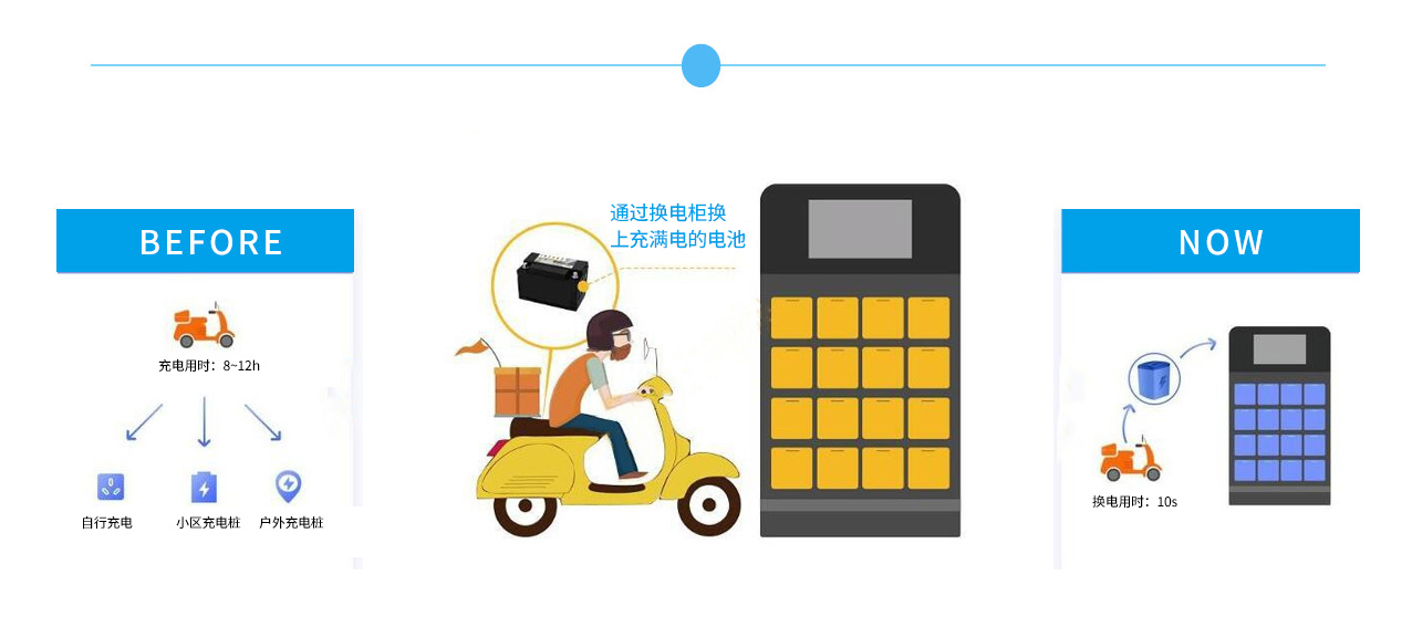 電池?fù)Q電管理