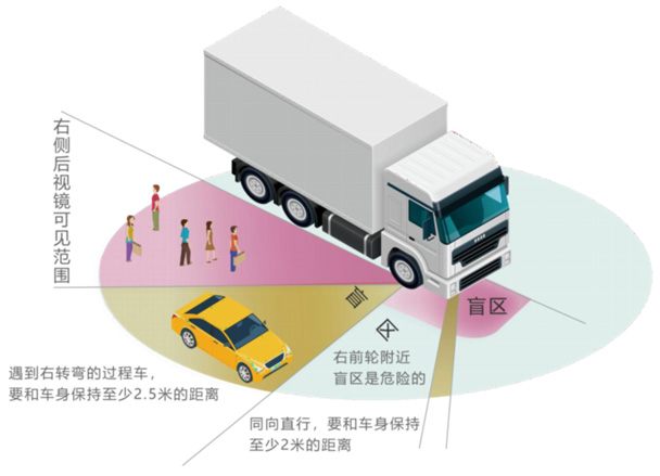 盲區(qū)探測(cè)BSD系統(tǒng)