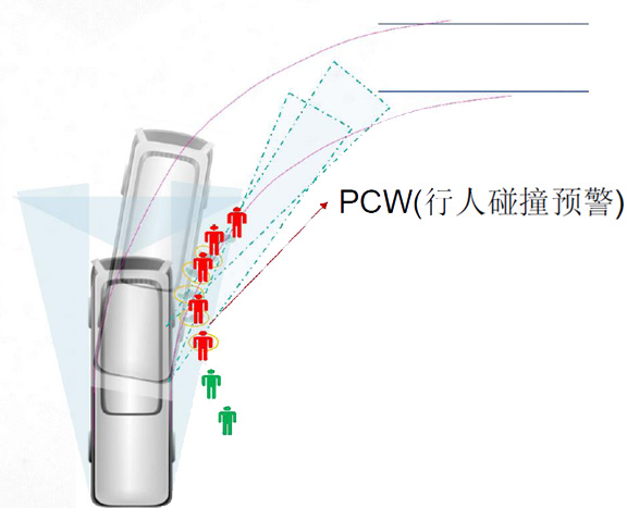 盲區(qū)監(jiān)測(cè)系統(tǒng)BSD功能介紹