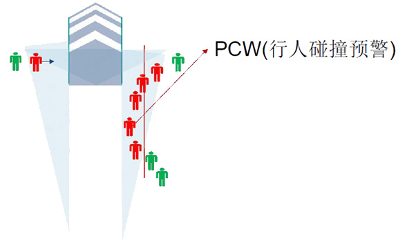 盲區(qū)監(jiān)測(cè)系統(tǒng)BSD功能介紹